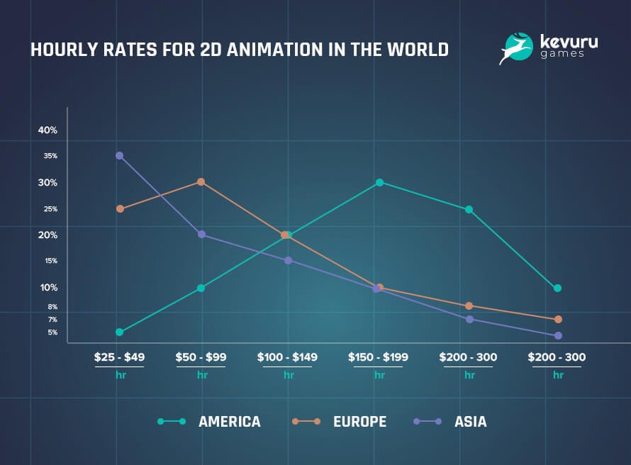 2D Animation Costs - How to Estimate Costs and Plan a 2D Animation Budget Correctly