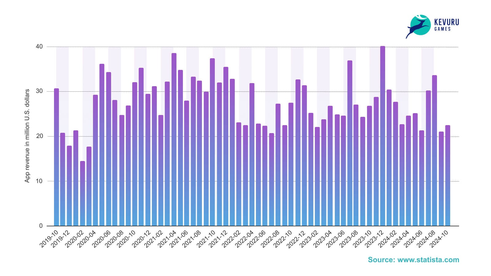 Call of Duty mobile revenue