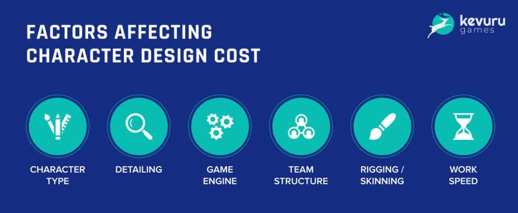 Factors Affecting Character Design Cost