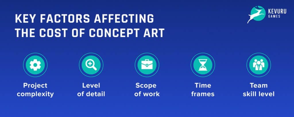 Key factors affecting the cost of concept art: project complexity, level of detail, scope of work, time frames, team skill level