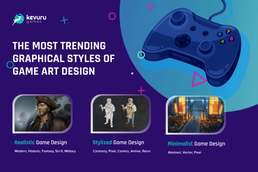 Popular graphic styles - Best-Selling Games in 2020: Key Factors of Success, Demand Trends and Forecasts of Future Leaders